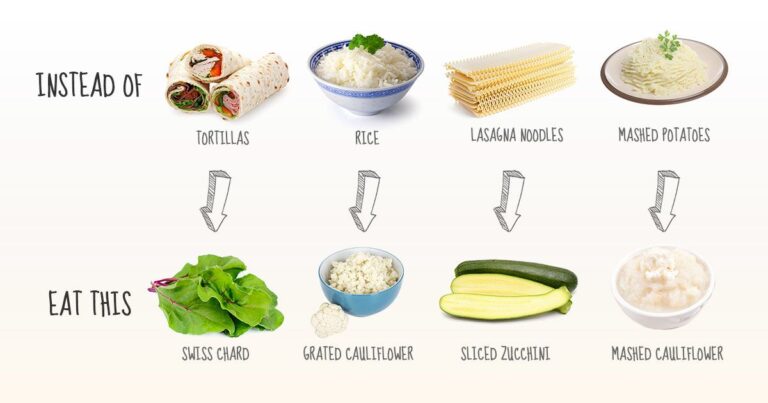 6 Easy Healthy Food Swaps for Weight Loss and Better Health